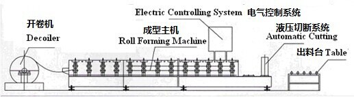 热销钢屋面c檩条滚压成型机厂家直销