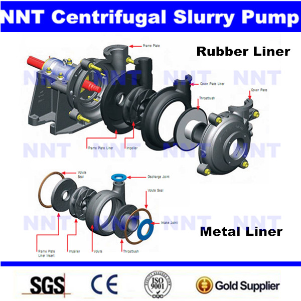 Heavy duty horizontal centrifugal ah slurry pump 05
