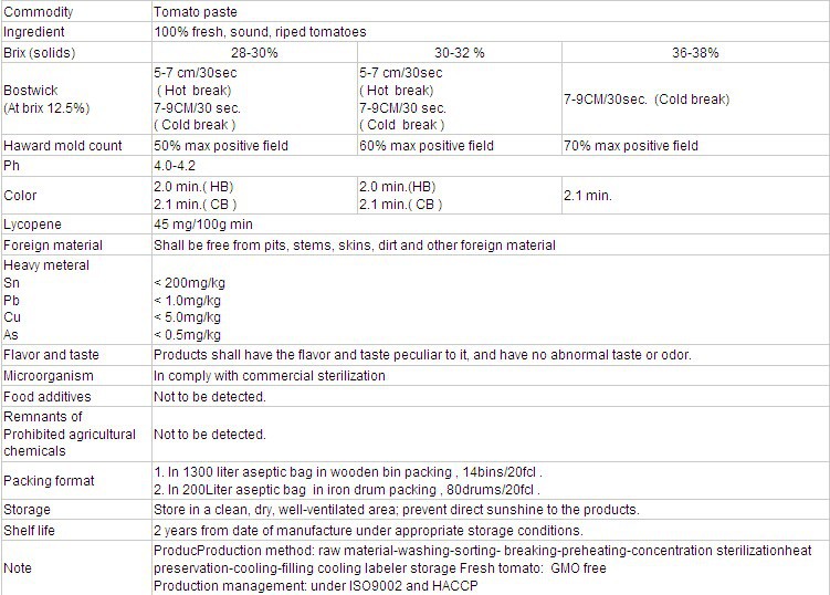 tomato extractor iran tomato paste