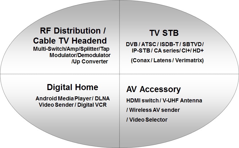 Gtm-860ヘッドエンド、 cctv、 catv、 シングルチャンネル1080pフルhdmpeg4h。 264dvb-t変調器仕入れ・メーカー・工場