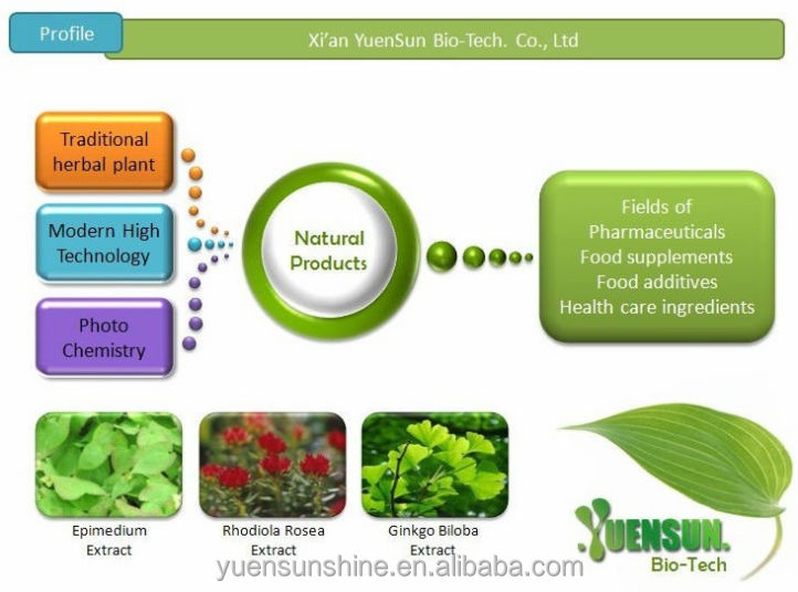 Maca P.E. for Enhancing Sexual Function: 100% natural products