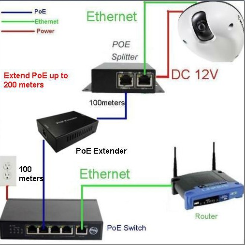 安いホット2014年802.3af24ポートのpoeスイッチ/10m/100mipカメラエクステンダーのためのスイッチの電源供給問屋・仕入れ・卸・卸売り