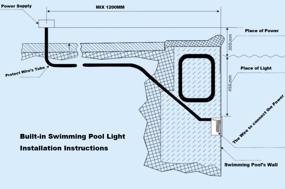 ソン ポン プール ライト 12 ボルト水中プラスチック led ライト 54 ワット防水水中プール ライト仕入れ・メーカー・工場