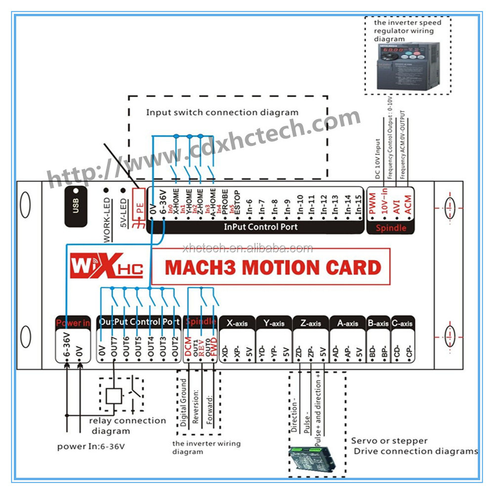 工場出荷時の価格mach3制御カードusbdspcncコントローラ仕入れ・メーカー・工場