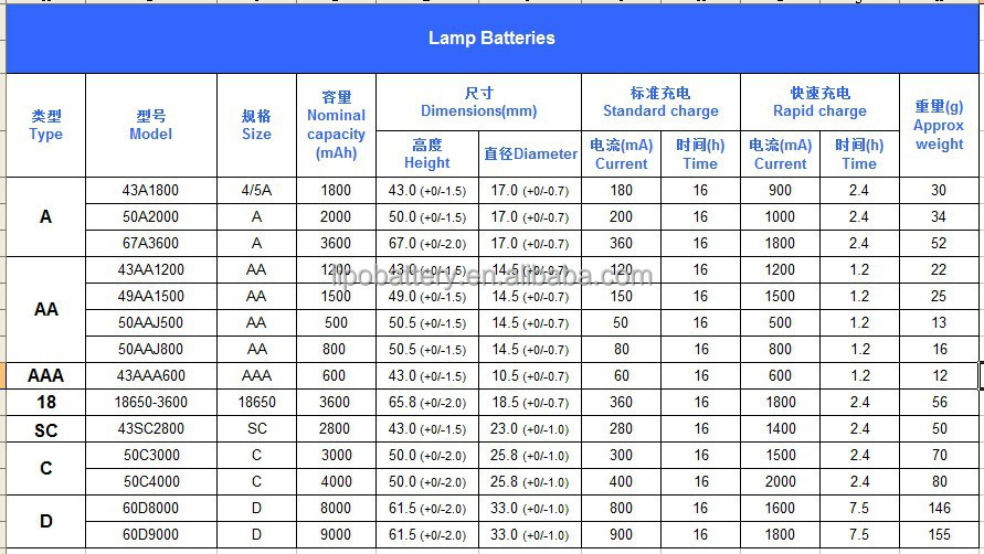 充電式ni-mhバッテリパックaaa600mah3.6vソーラーライト用仕入れ・メーカー・工場