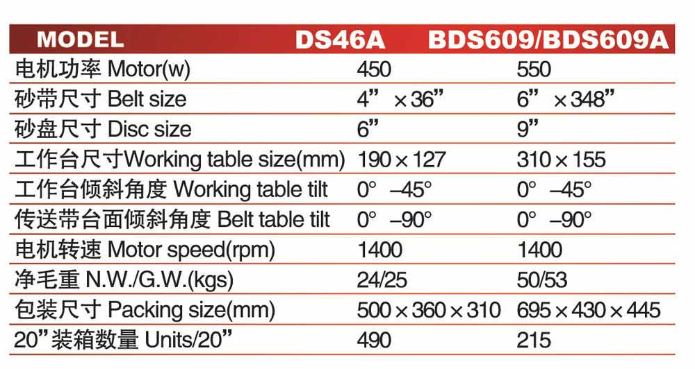 または6'' 9'' ベルトサンダーサンディングマシンds46abds609/609a仕入れ・メーカー・工場