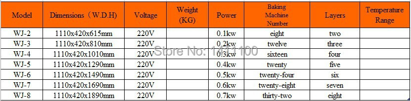 5 layers Gas Roast Chicken Furnace
