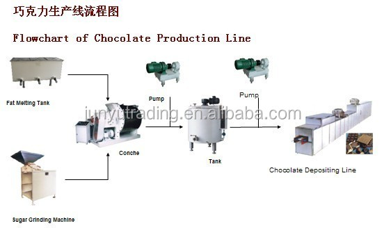 chocolate machine moulding line for making chocolate bars