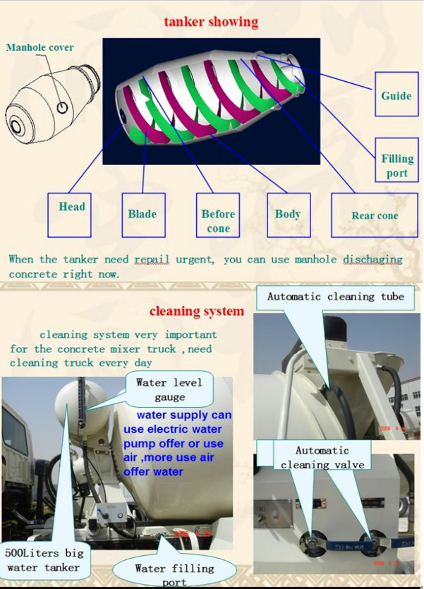 Heavy Duty Beiben 8*4 Concrete Mixer Truck 12Wheel Beiben Mixer Truck Concrete 8cbm Beiben concrete Mixing truck