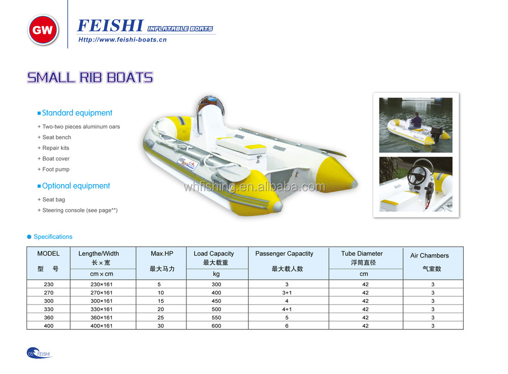 Small RIB boats.jpg