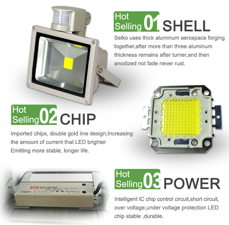 最高の価格の誘導灯・誘導の洪水の照明・価格の誘導灯仕入れ・メーカー・工場