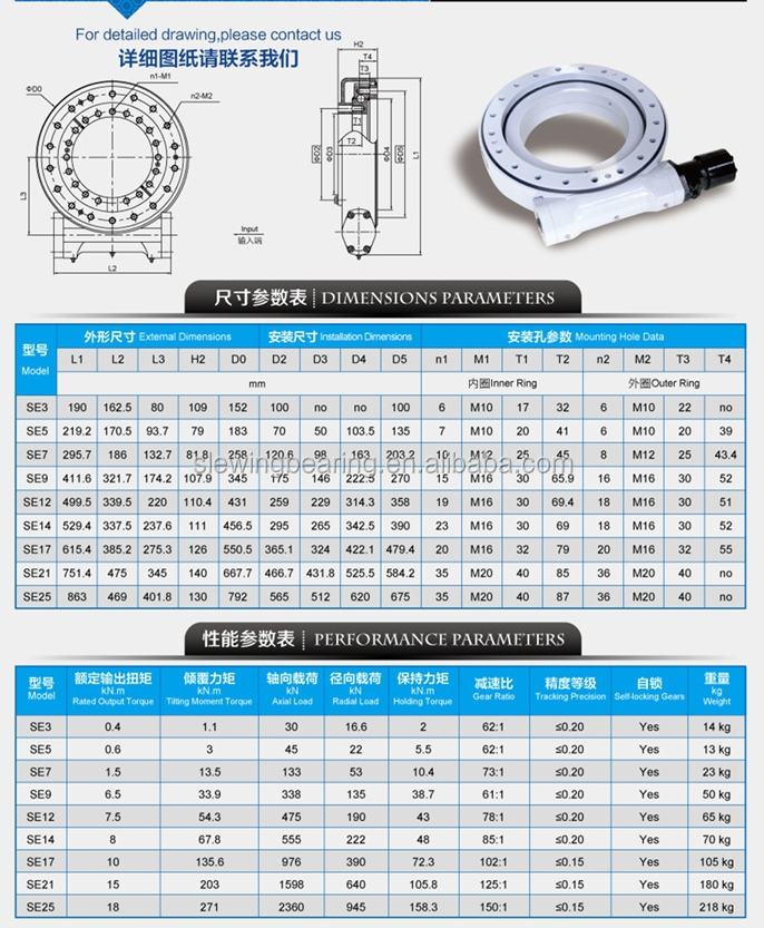 SD parameters