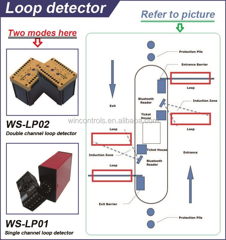 loop detector