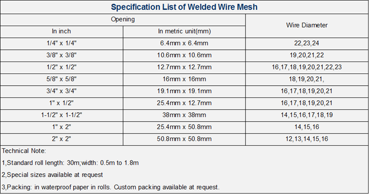 6x6 10 10 Welded Wire Mesh Buy 6x6 10 10 Welded Wire Mesh Welded Mesh