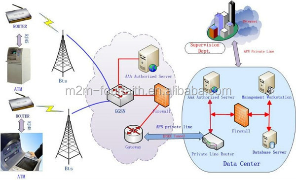 F3B32 4g wifi router5