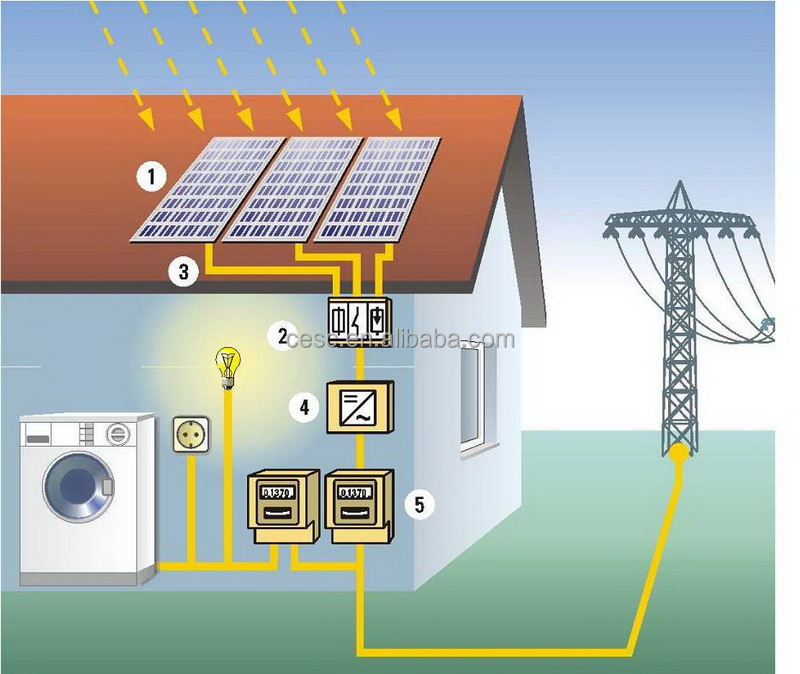  Solar Generator,Solar Generator 5000 Watt,10kw Home Solar Power System