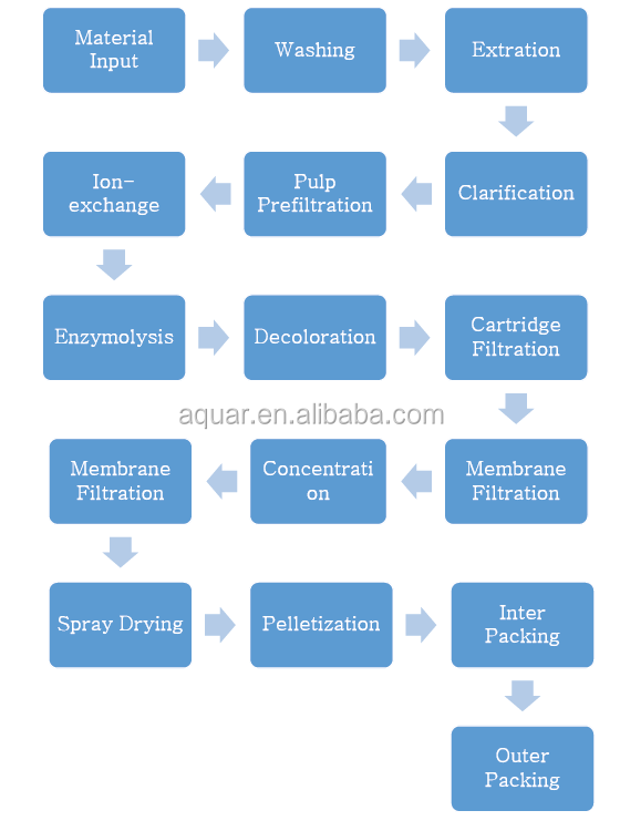 Flow chart.png