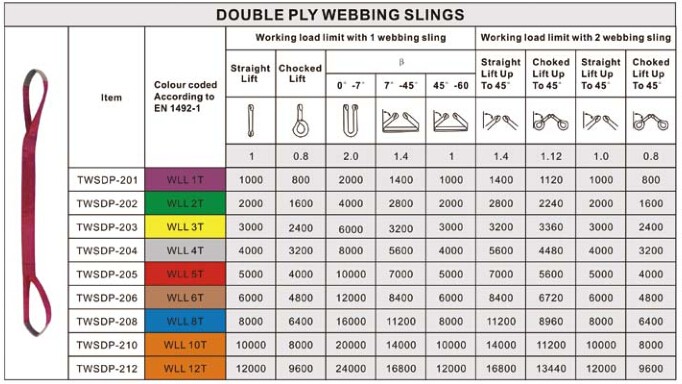 Colour Coded Lifting Slings