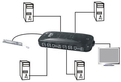 4PORT PS2 KVM SWITCH AUTO