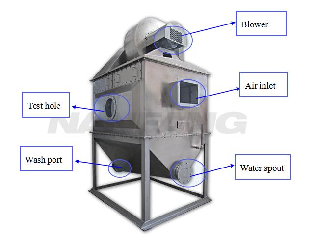 中国最新の製品suppilerzh- 2＃水っぽい集塵システムでウェットスクラバーステンレス鋼や炭素鋼問屋・仕入れ・卸・卸売り