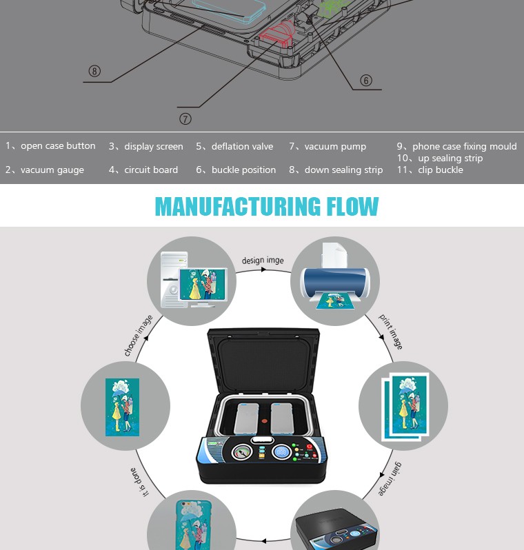2016ミニ3d昇華真空機st 2030用電話ケース印刷仕入れ・メーカー・工場