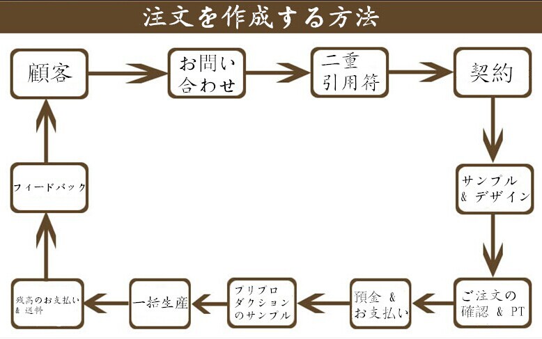 TR 綾織りスーツ生地問屋・仕入れ・卸・卸売り