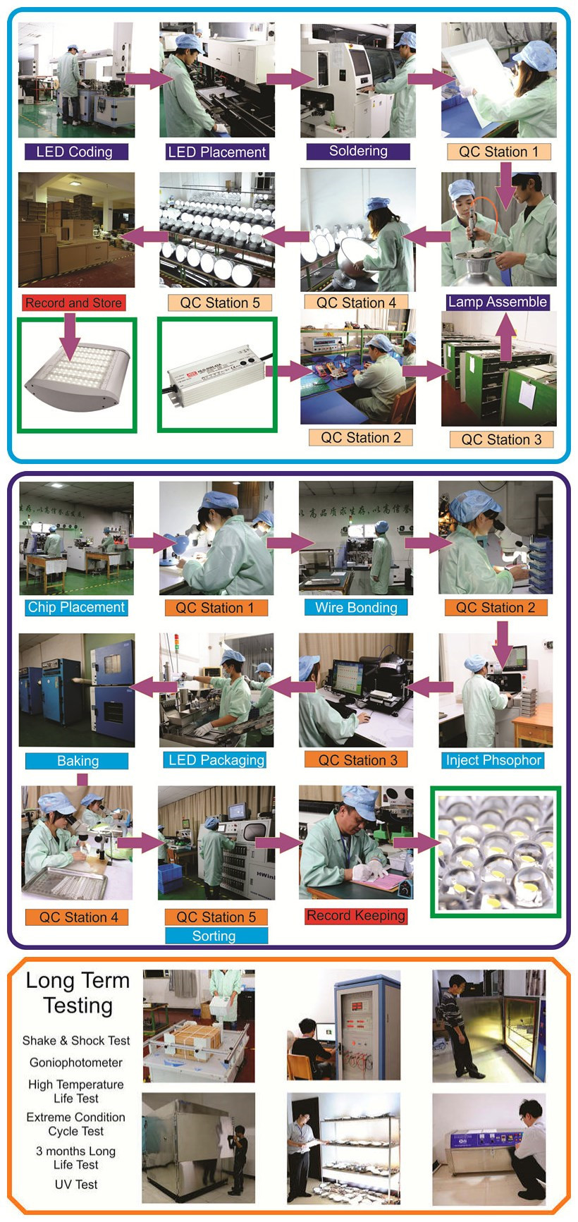 Cul ida ul dlcプレミアム用北米工場価格ガソリンスタンドライト仕入れ・メーカー・工場