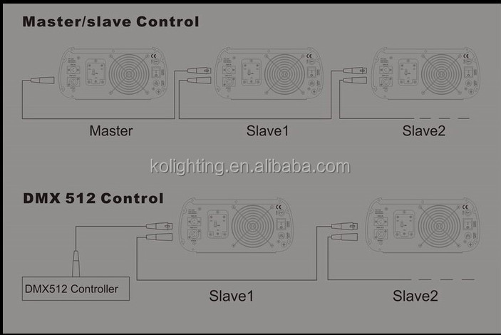 光ファイバー光40wled6色と、 キラキラホイールとクリアシャンデリア用仕入れ・メーカー・工場