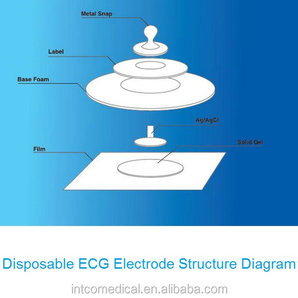 中国の工場直接販売拡張器をいびき、 使い捨て監視ecg電極仕入れ・メーカー・工場