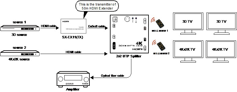 SX-Sp22-Audio 50メートルhdmiエクステンダー付き2 hdmiアウト置くサポートspdif仕入れ・メーカー・工場