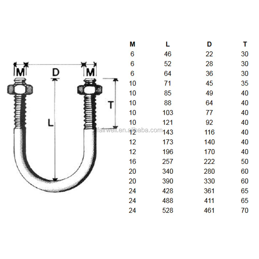 Widely Used Ubolt Pipe Clamp Buy Ubolt Pipe Clamp,U Bolt,Clamp Bolt