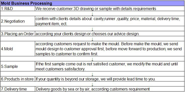 mold business processing.jpg