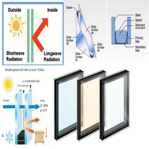 Source hotsale price 12mm-60mm as/nzs2208 insulated glazing .