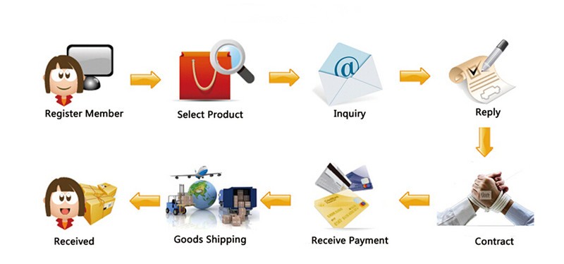 How To Order .jpg