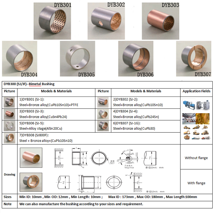 Hs Code For Bearing Bush at Michael Cullinan blog