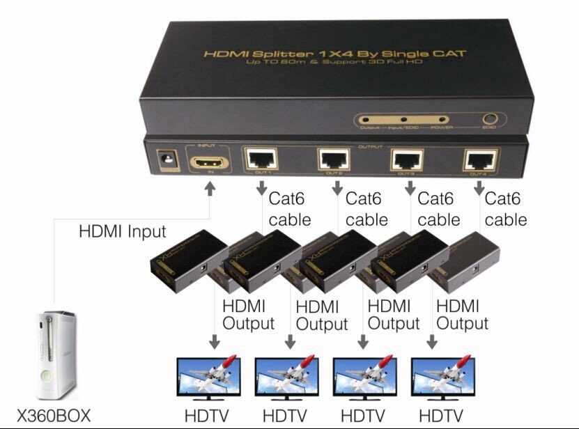 Как сделать hdmi выход 209
