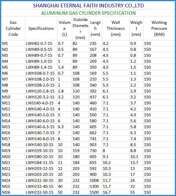 En Iso7866 Portable Aluminum Cylinder Small Compressed Air Cylinder