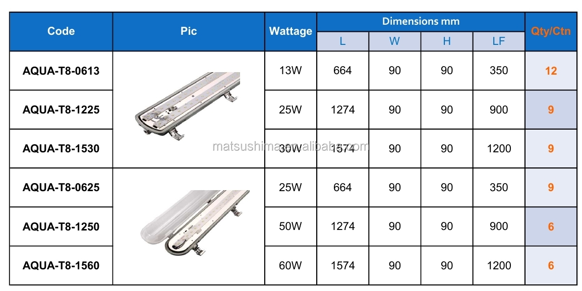 ledモジュールip65t8防水バテン問屋・仕入れ・卸・卸売り
