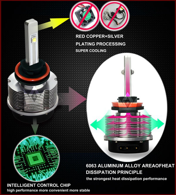 2014新登場LED バルブ HIDの時代は終わり! オールインワン CREE社 LED ホワイト6000k LED ヘッドライト＆フォグランプ H9 LEDライト ヘッドライト 1年保証問屋・仕入れ・卸・卸売り