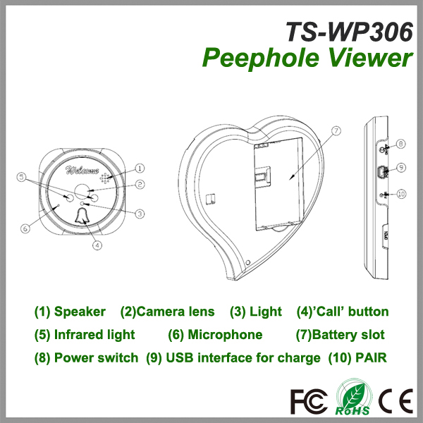 TS-WP3061