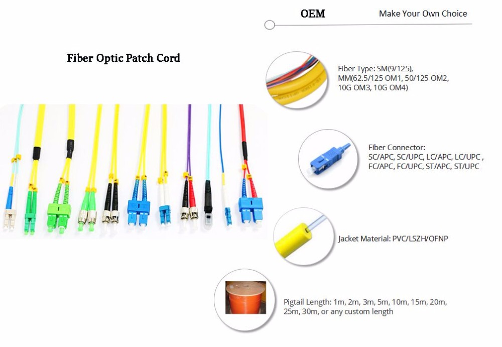 fiber optic patch cord