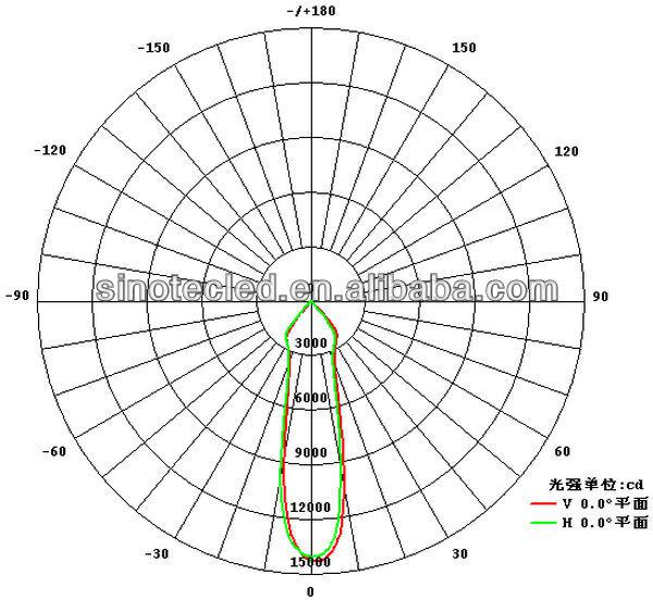 工場販売ip65160ワットmeanwell低価格高輝度ledトンネル照明問屋・仕入れ・卸・卸売り