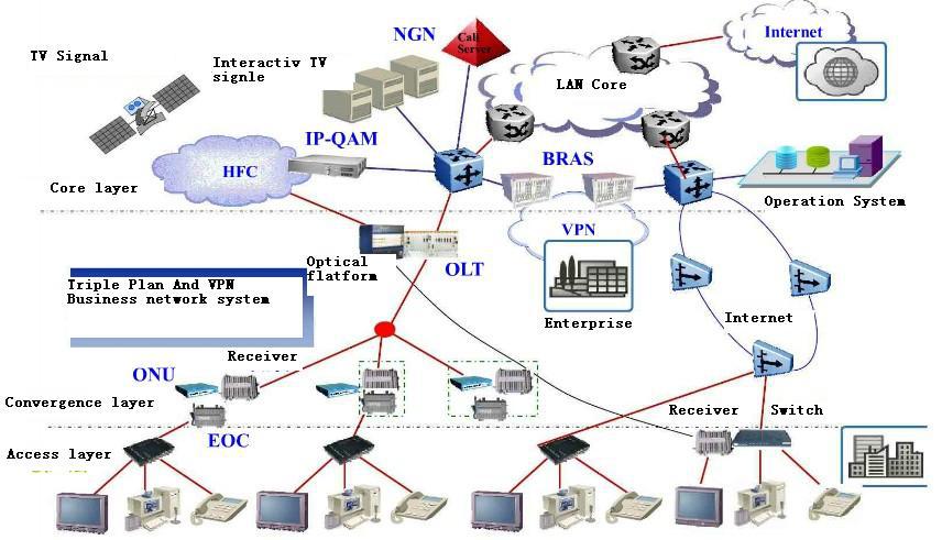 Ftthを4langpo<em></em>nonu( 1ge+3fe) +2voip/pots+wifi仕入れ・メーカー・工場