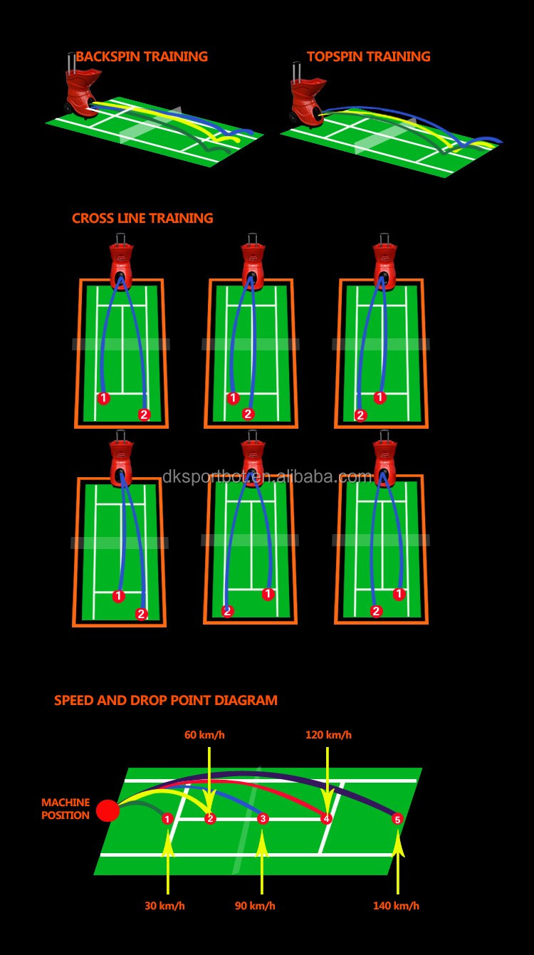 スマートテニスボールマシンテニス投げる機d4015でプログラム機能仕入れ・メーカー・工場