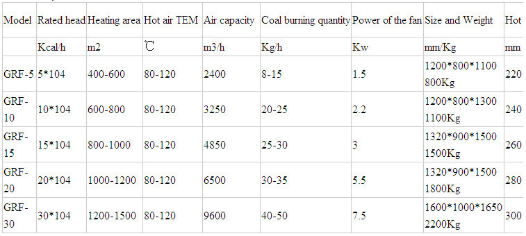 factory price gas/oil burning air stove with CE in China