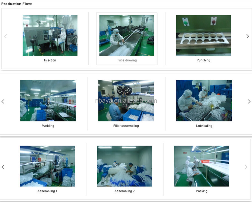 production flow