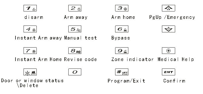 keypad 2