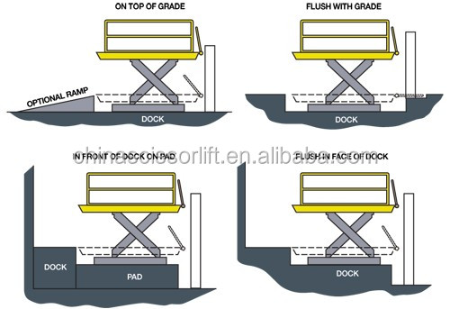 dock_lift_installation_dwg.jpg