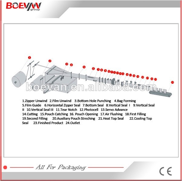 Top grade useful dark chocolate packing machine