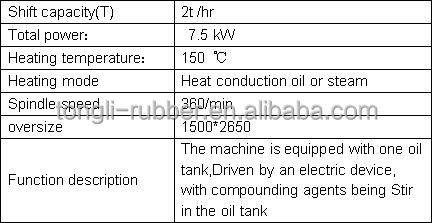完全自動型高品質ゴムの脱硫machine/中国工場新しいデザインのラバーdevulcanization機仕入れ・メーカー・工場
